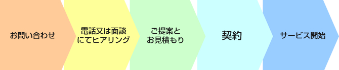 導入の流れ